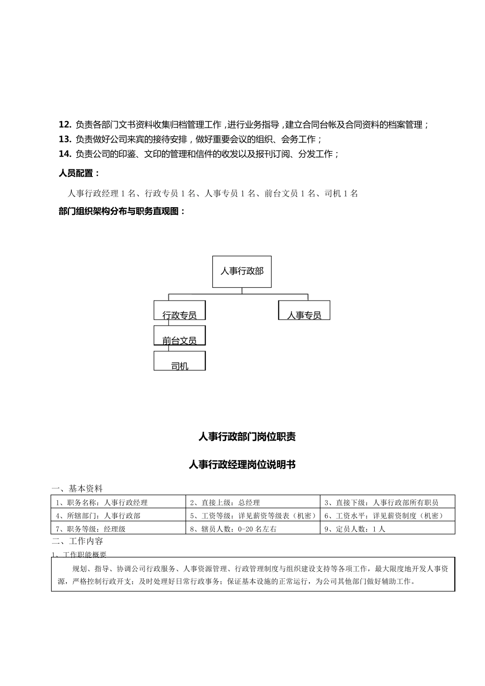 人事行政部职能及岗位职责(非常实用)_第2页