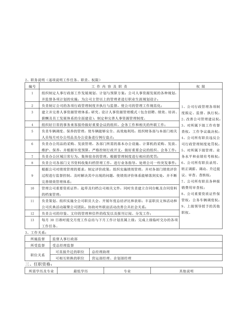 人事行政部职能及岗位职责(非常实用)_第3页