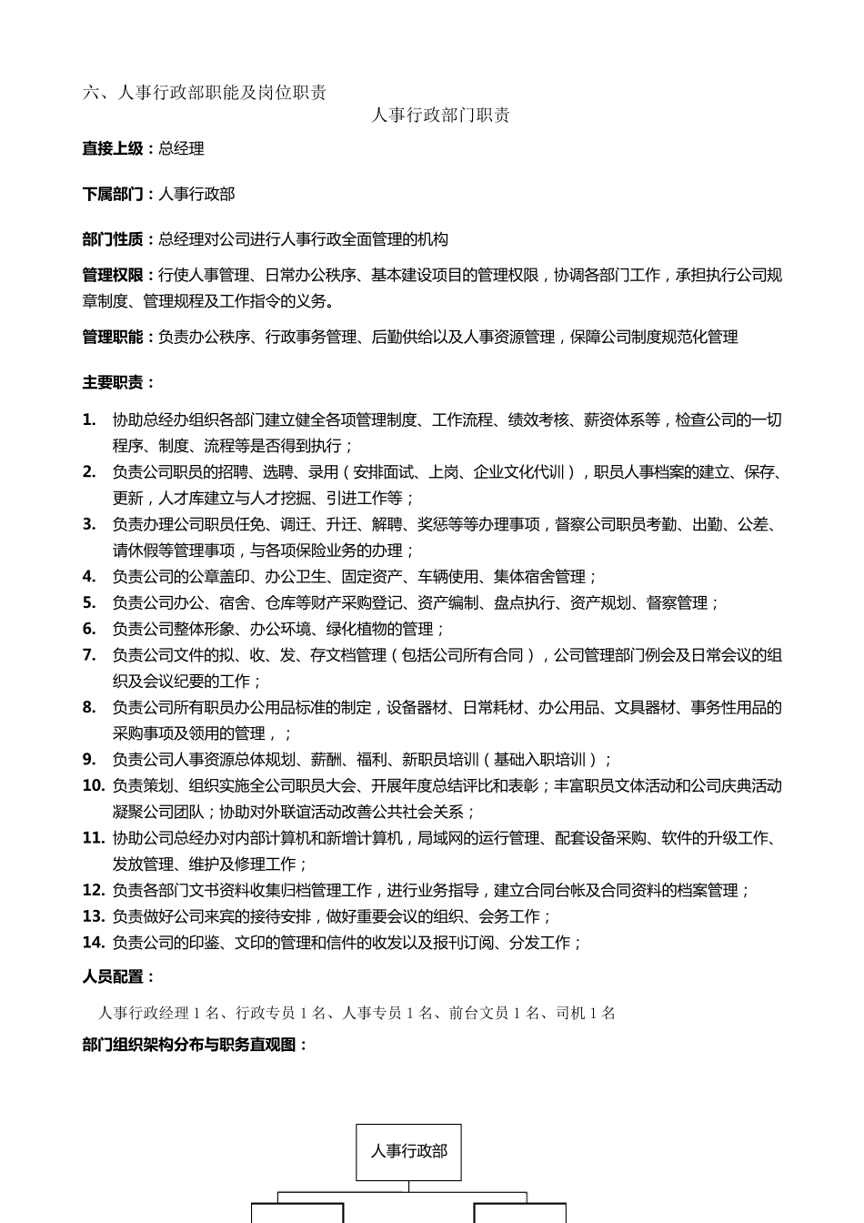 人事行政部职能及岗位职责_第1页