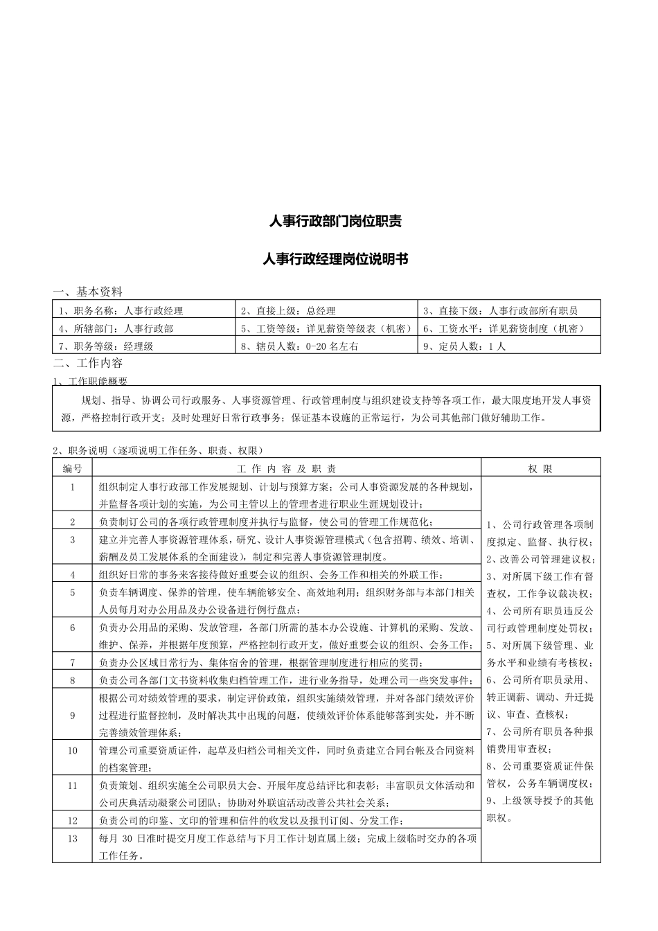 人事行政部职能及岗位职责_第2页