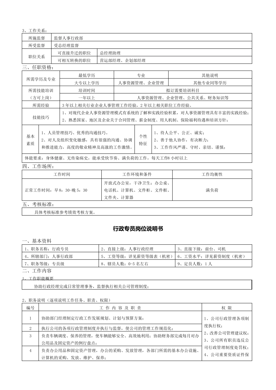 人事行政部职能及岗位职责_第3页