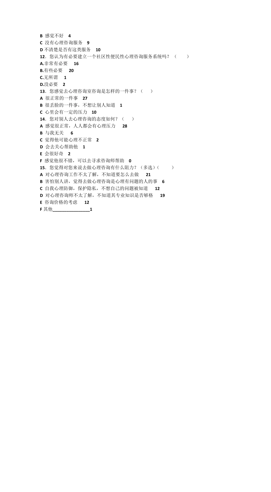 人们对心理咨询的态度和看法问卷调查表_第2页