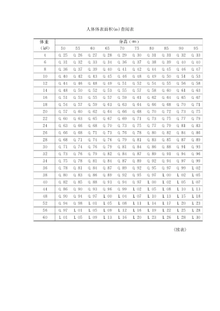 人体体表面积