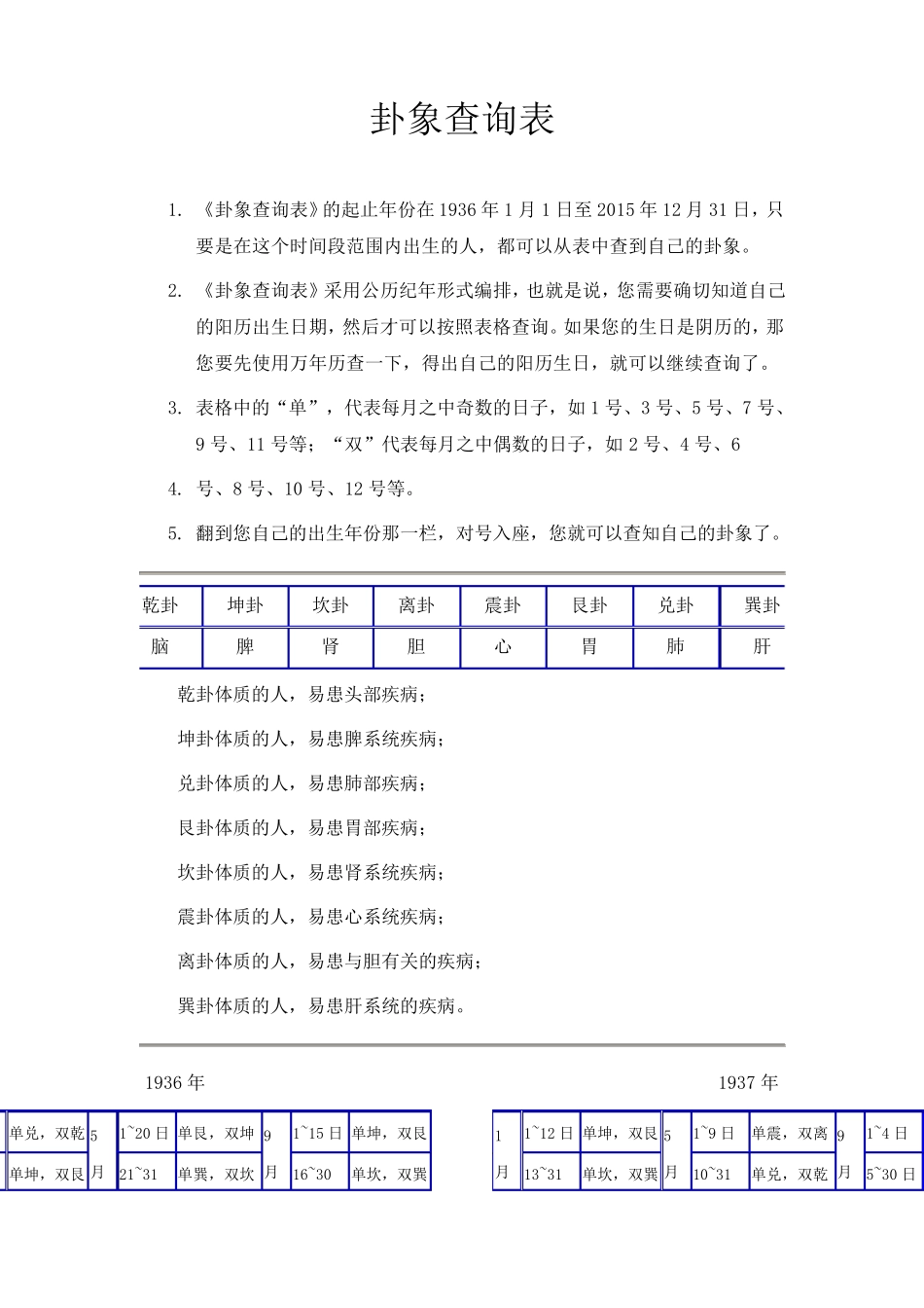 人体体质卦象查询表_第1页