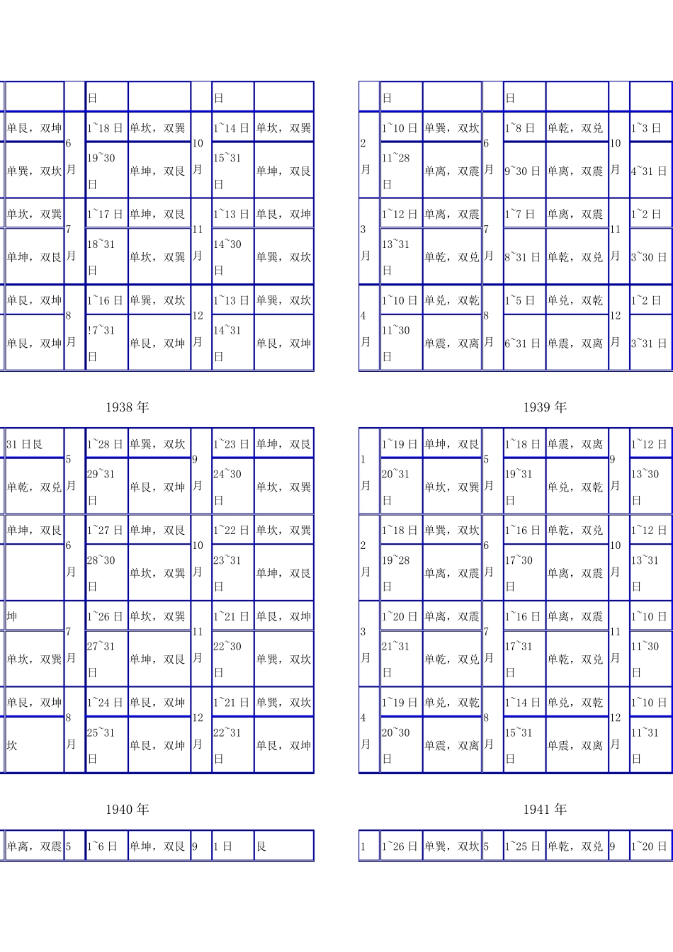 人体体质卦象查询表_第2页
