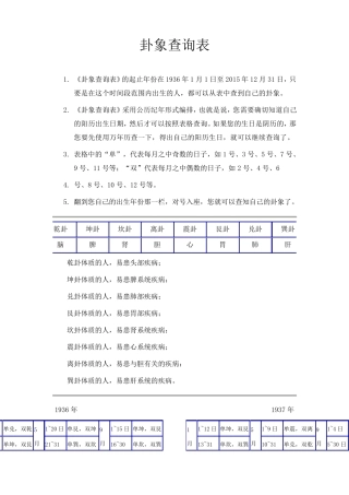 人体体质卦象查询表