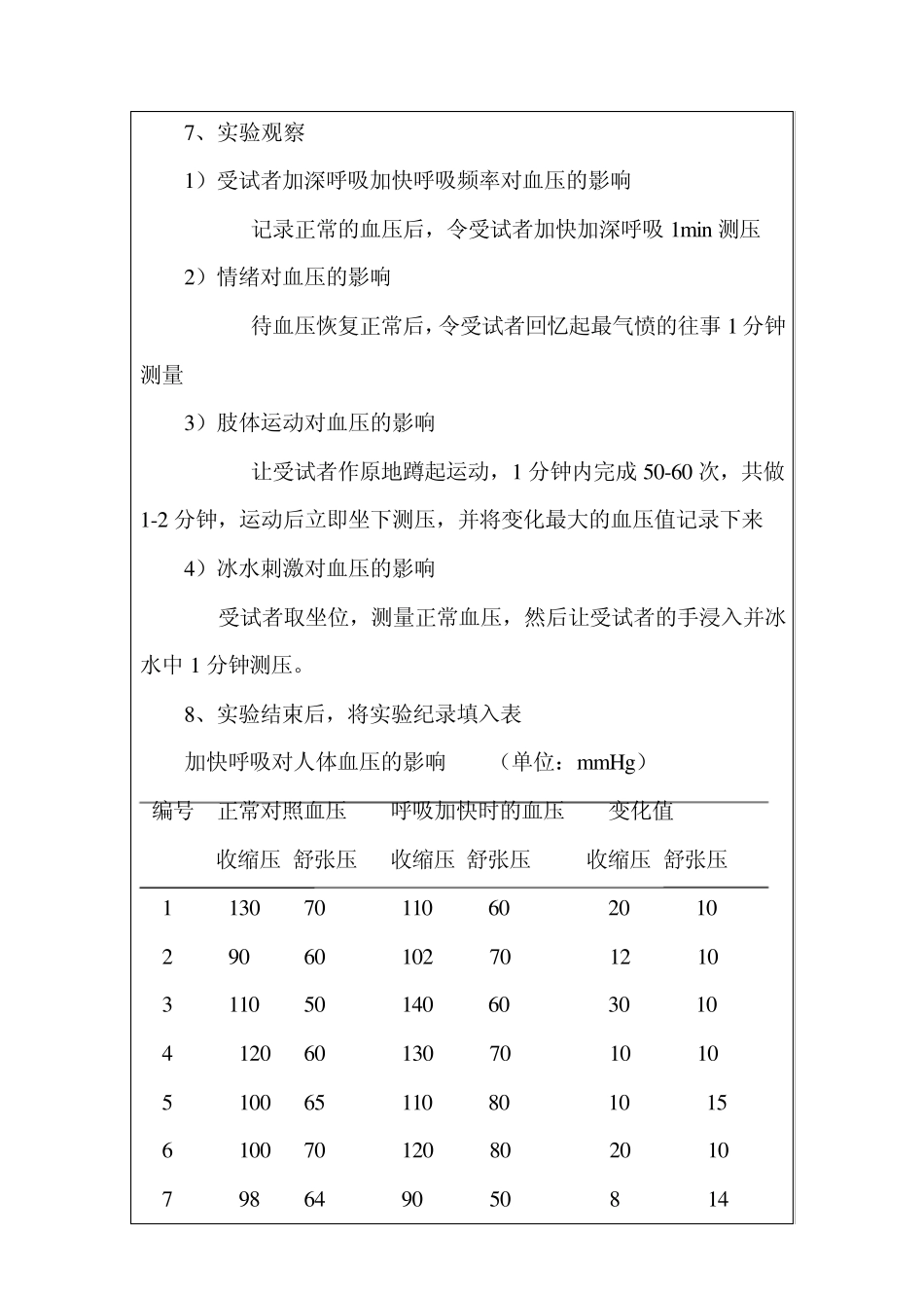 人体动脉血压测定及其影响因素_第3页