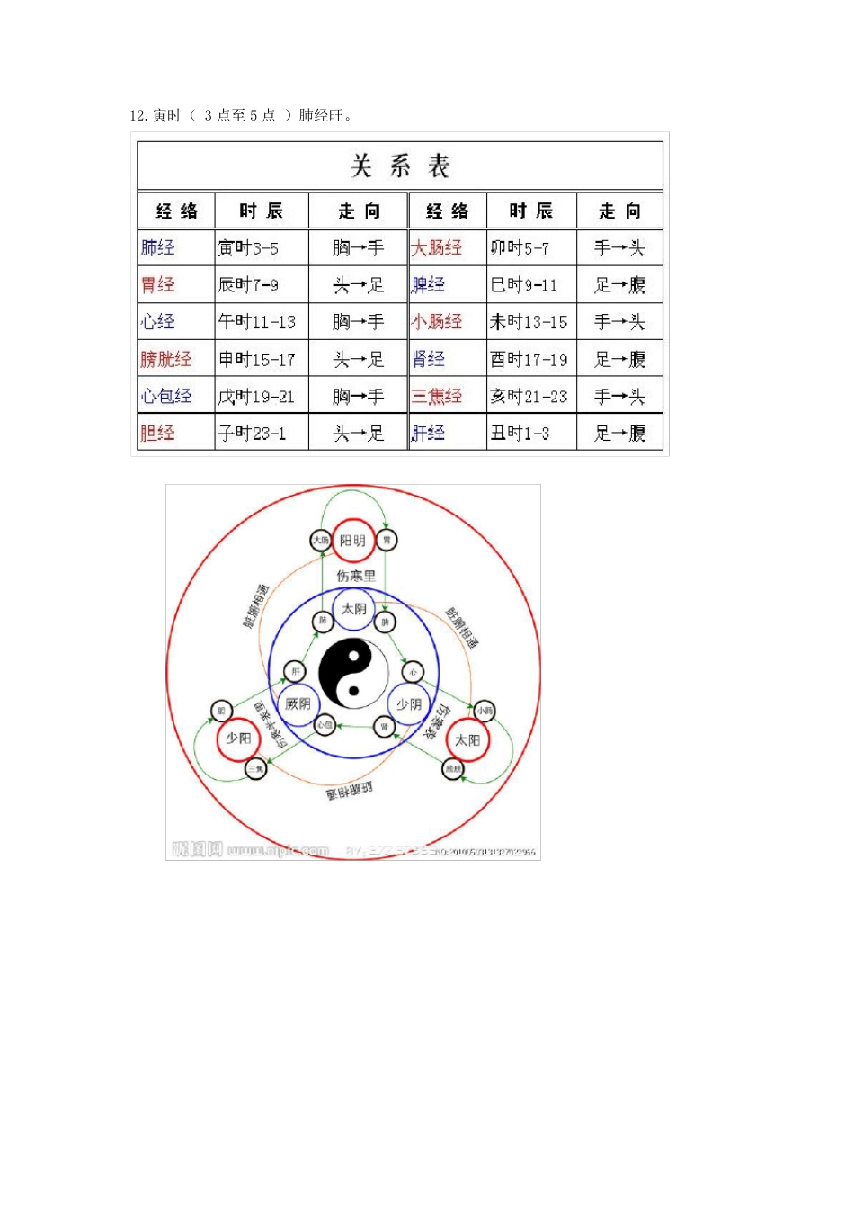 人体十二经络详解_第2页