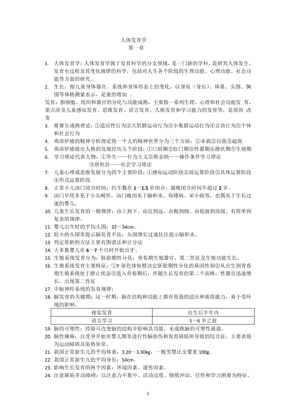 人体发育学重点_第1页