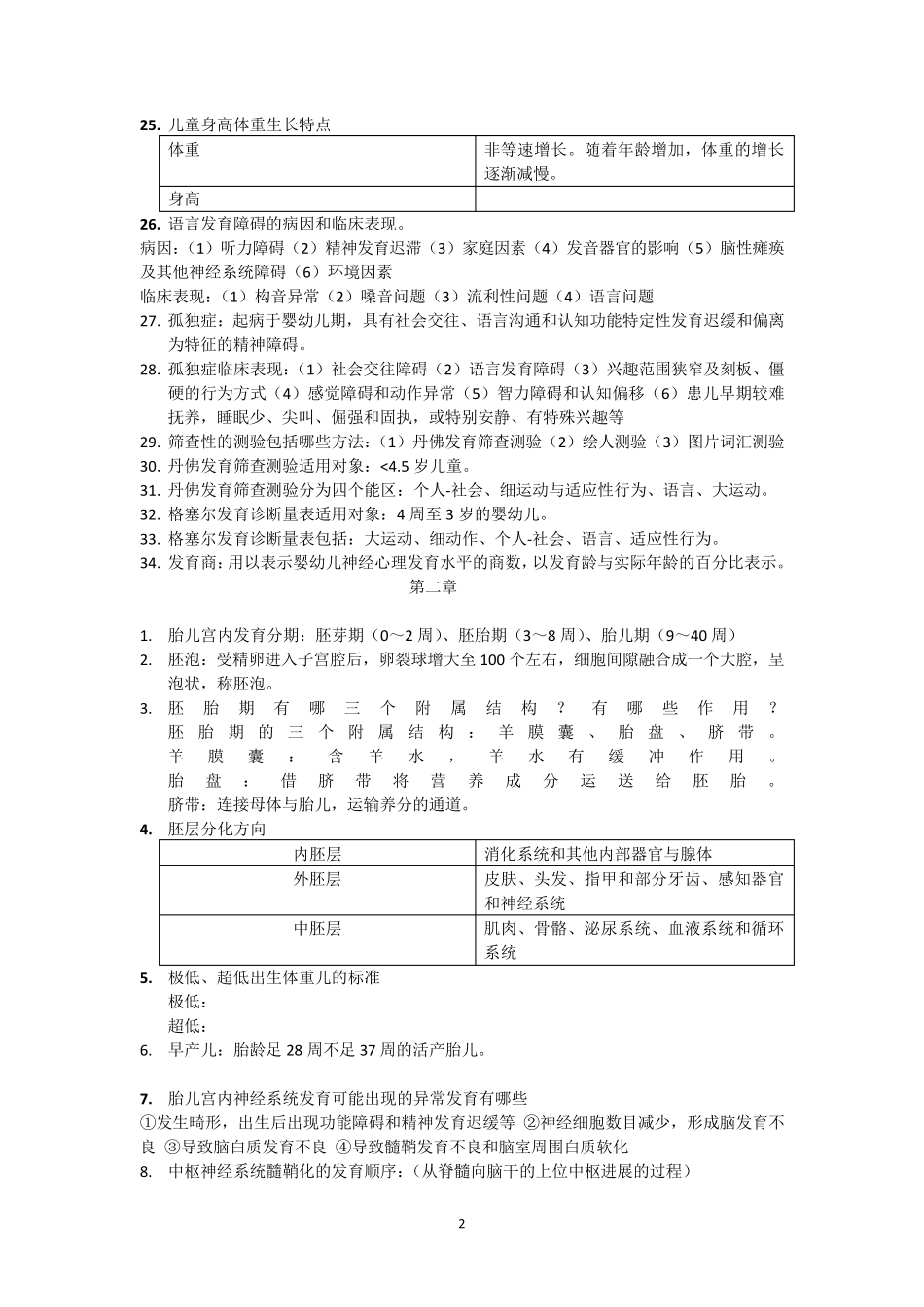 人体发育学重点_第2页