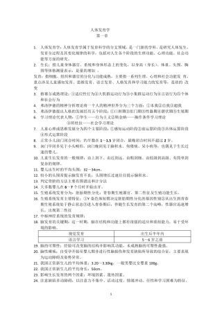 人体发育学重点