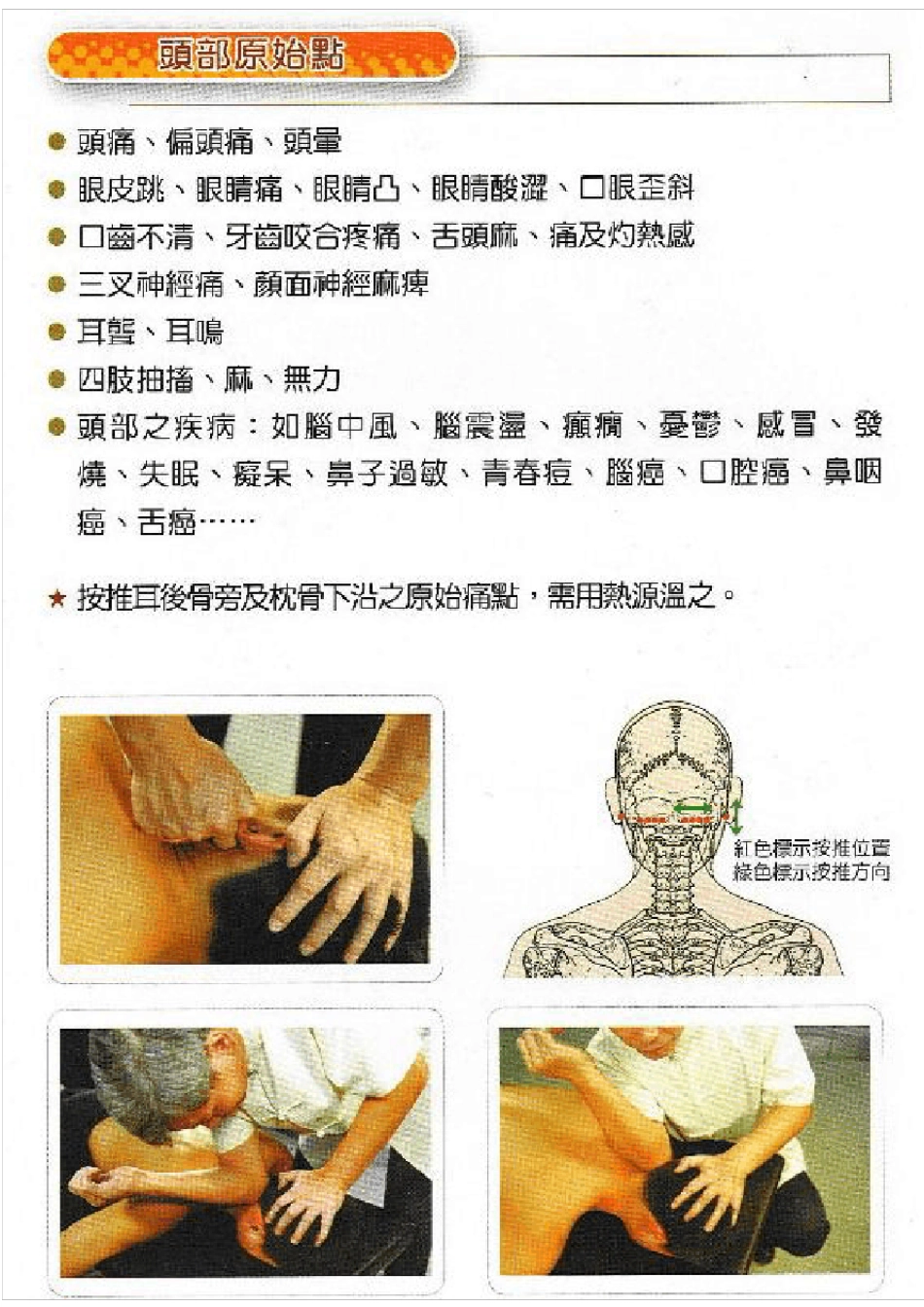人体各部位名称及手法图_第2页