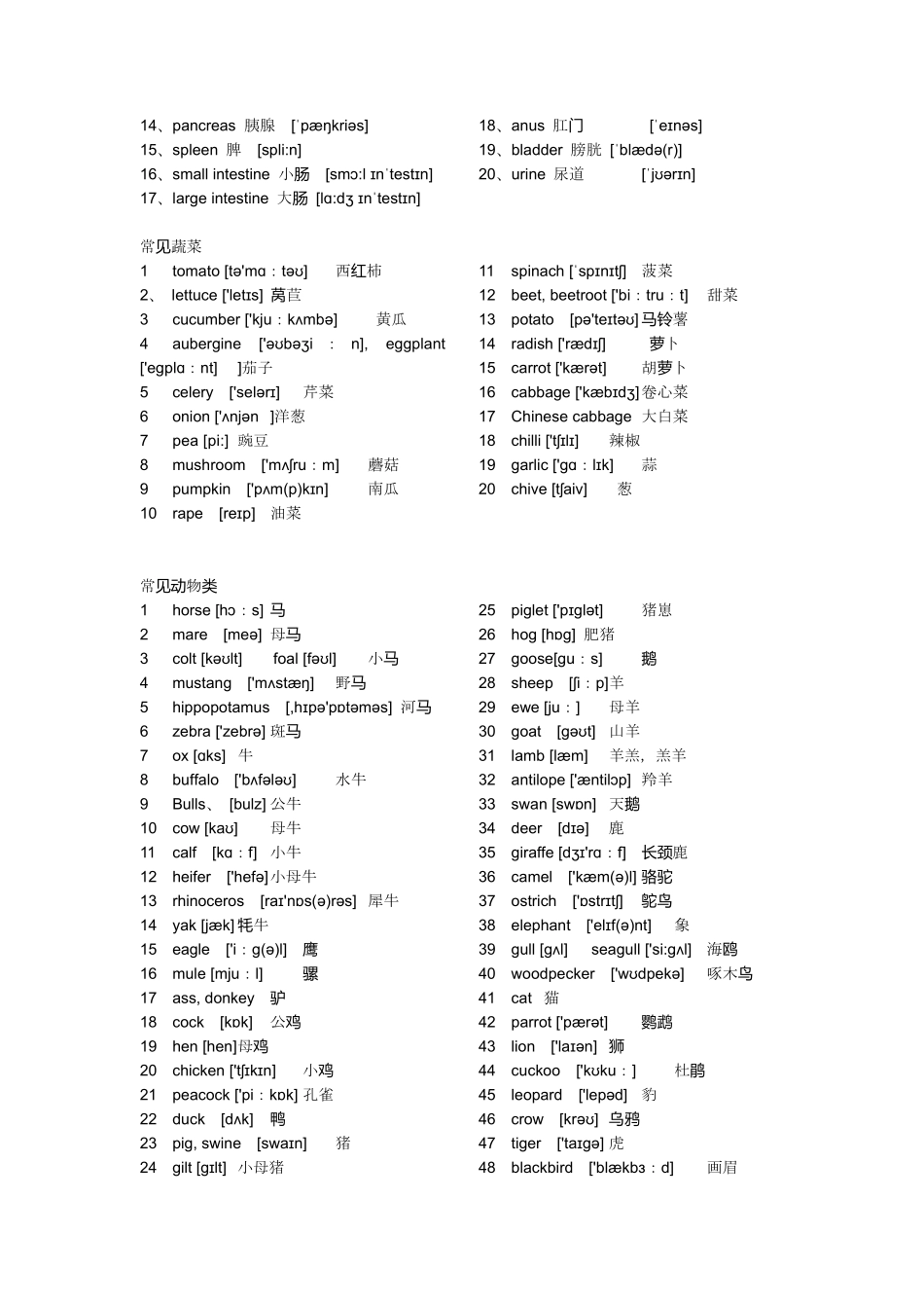 人体各部位英语单词(含音标)_第2页