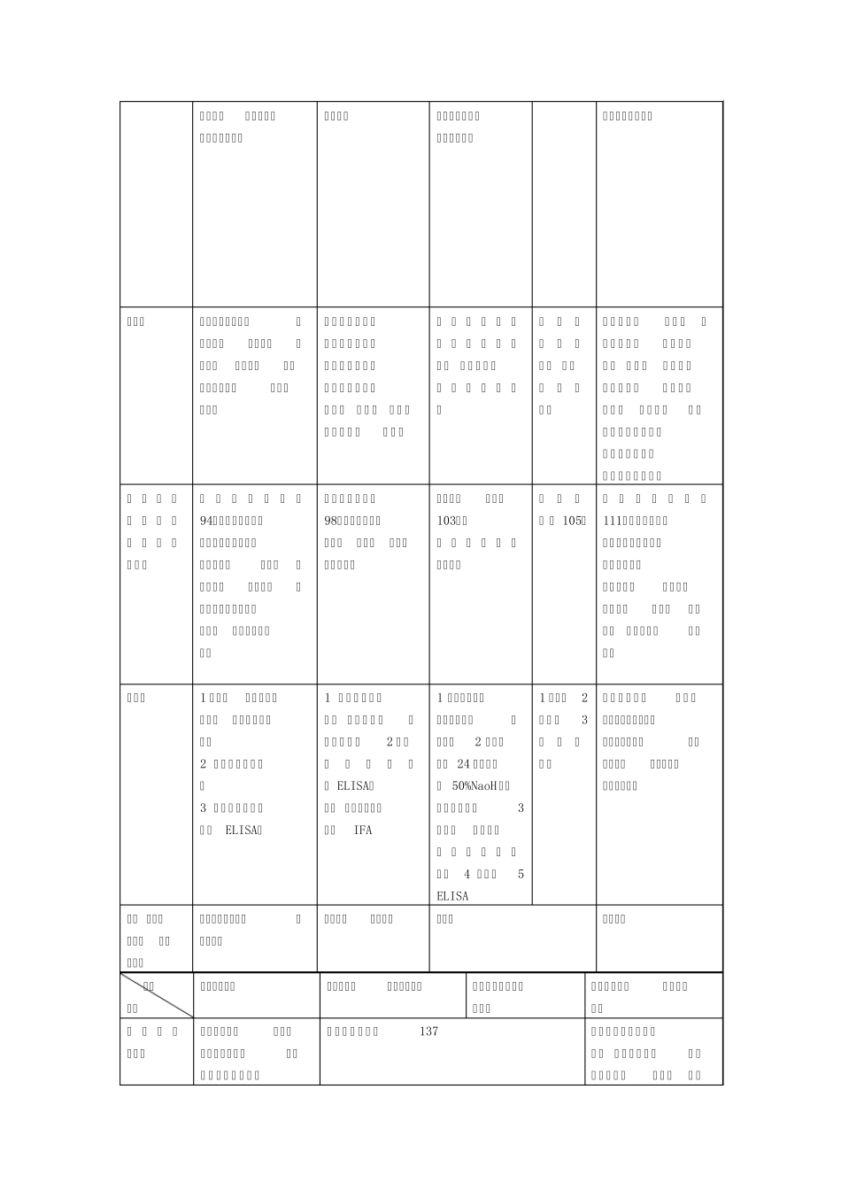 人体寄生虫学重点总结_第3页