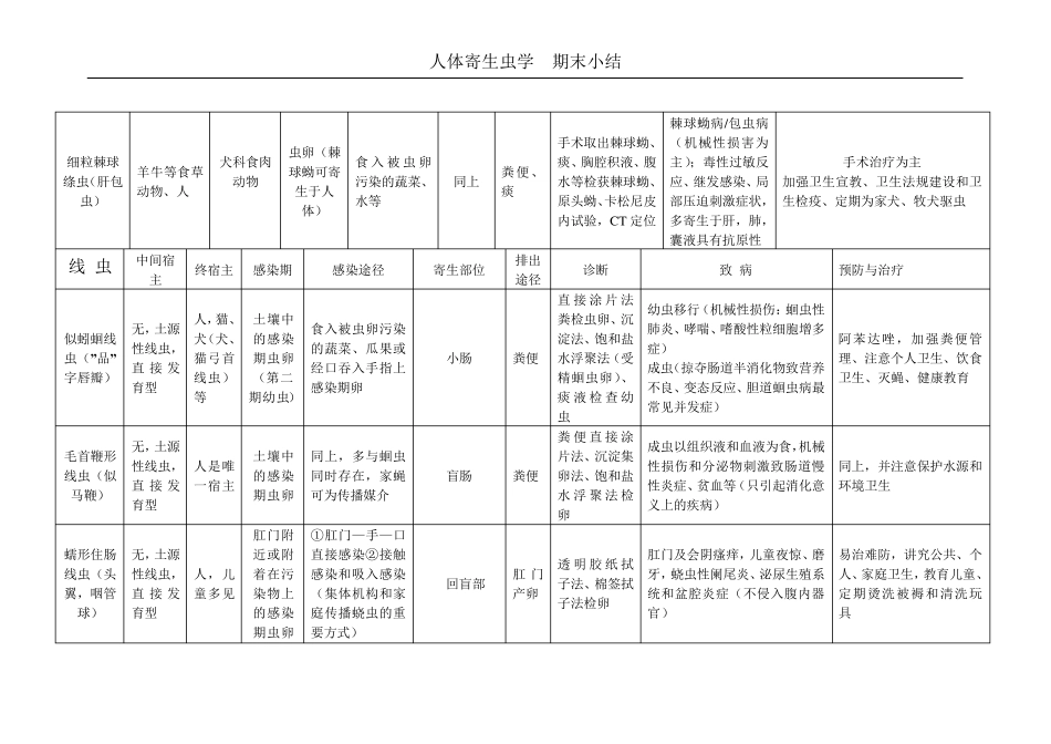 人体寄生虫表格总结_第3页