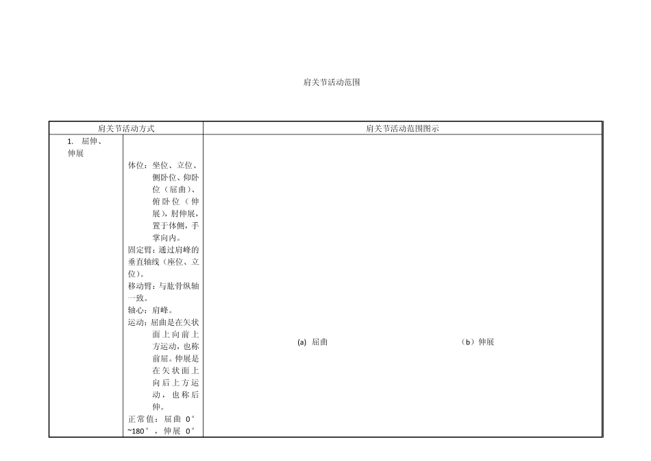 人体工程学—肩关节活动范围_第1页