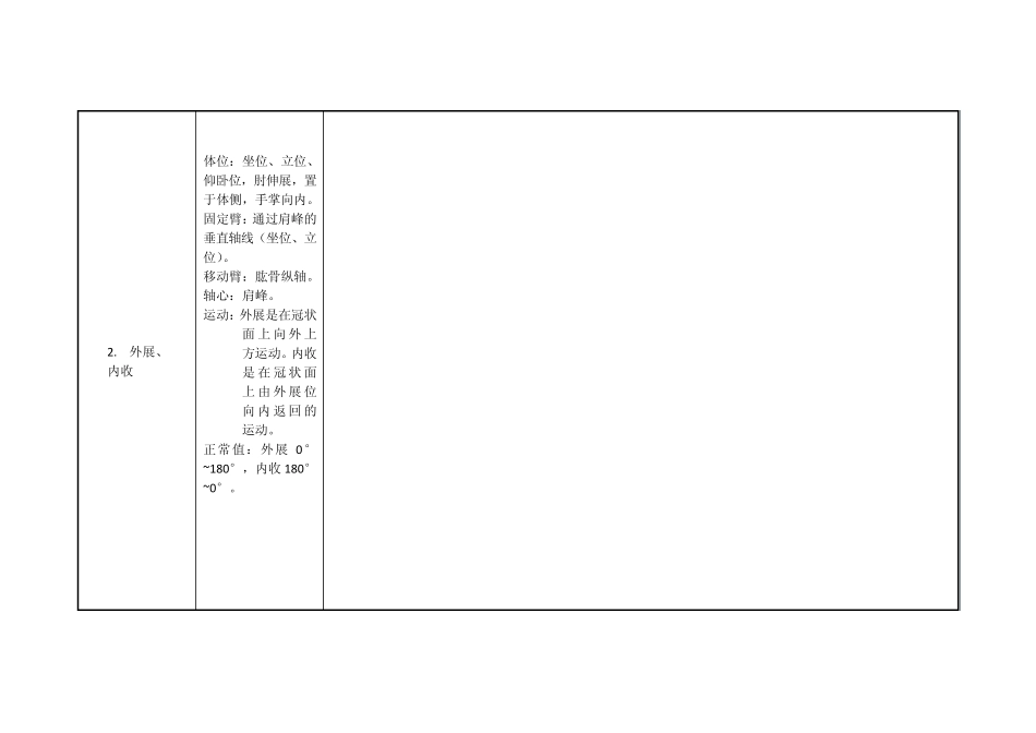 人体工程学—肩关节活动范围_第3页