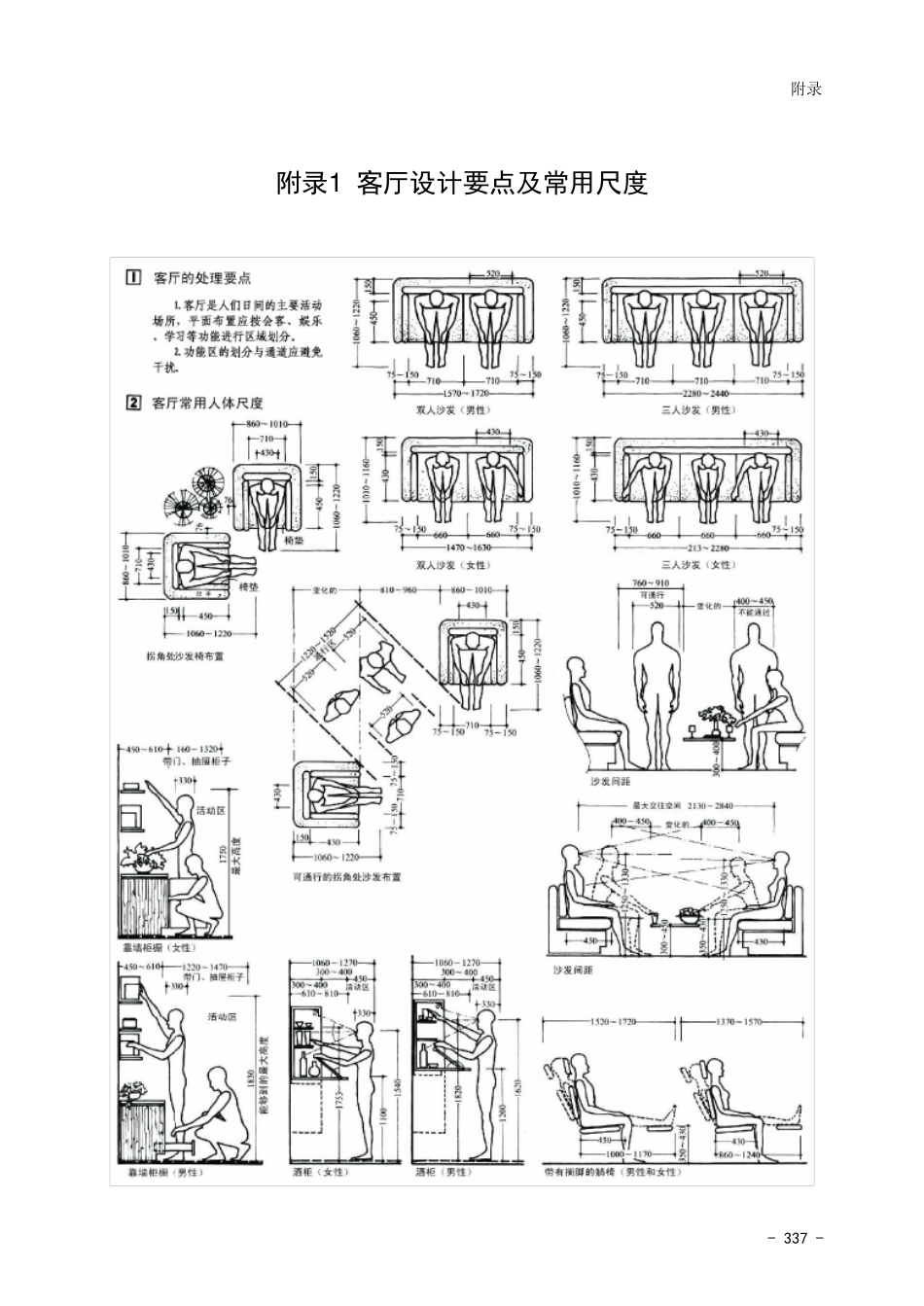 人体工程学尺寸详解(史上最全配图解)_第2页
