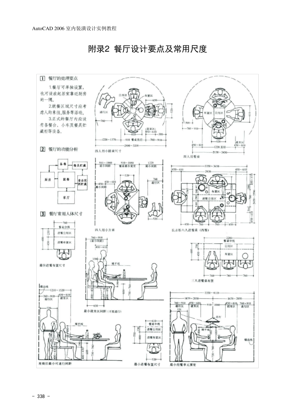 人体工程学尺寸详解(史上最全配图解)_第3页