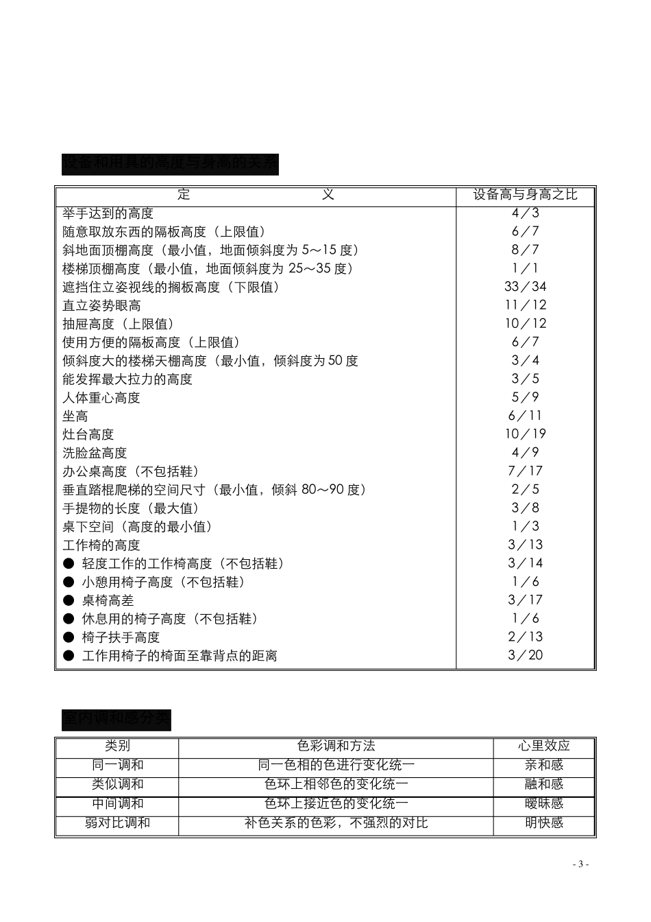 人体工程学数据_第3页