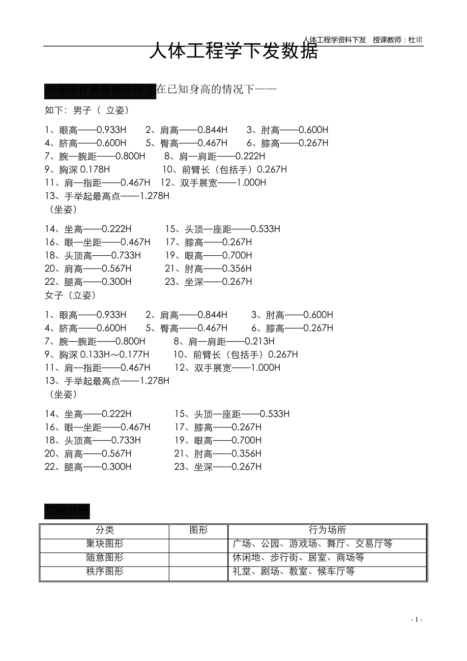 人体工程学数据大全_第1页