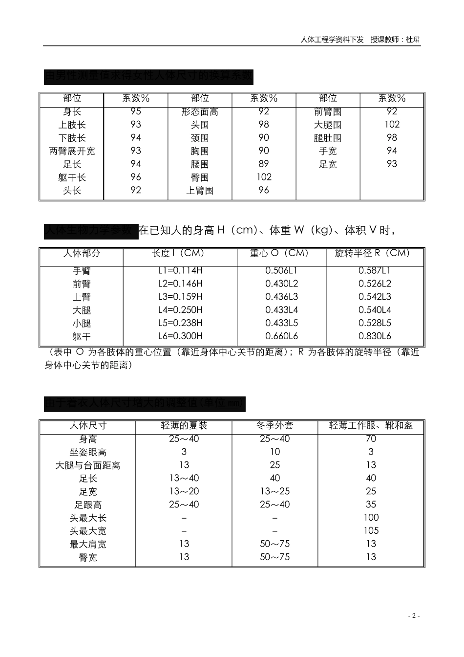 人体工程学数据大全_第2页