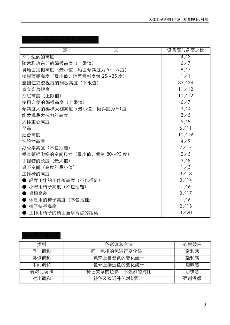 人体工程学数据大全_第3页