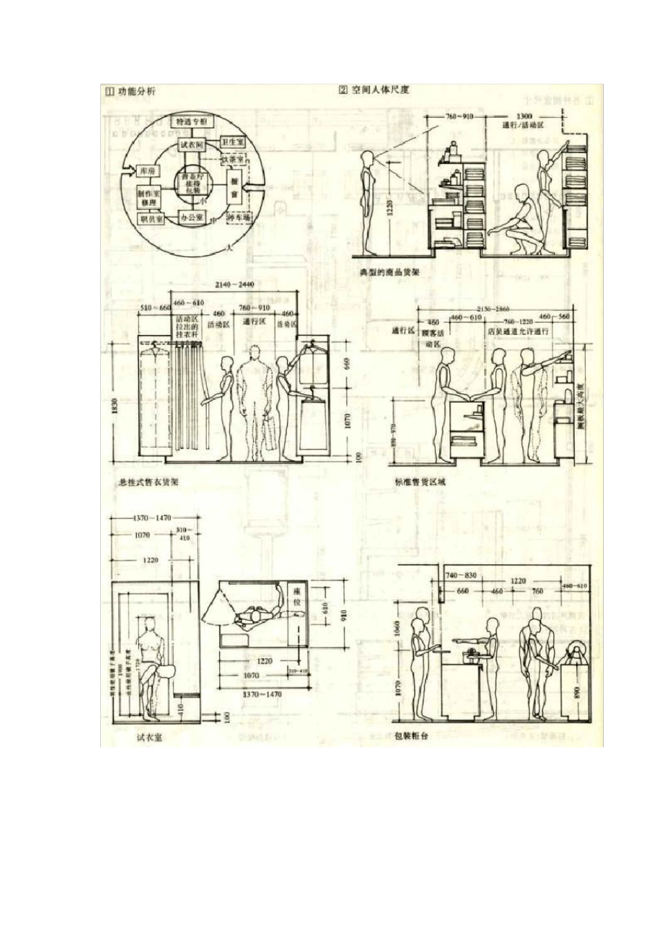 人体工程学最佳尺寸_第3页