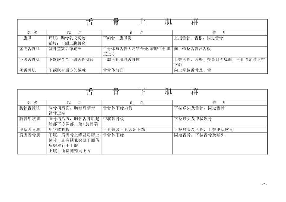 人体弓弦力学系统(脊柱、上肢、下肢、关节囊)_第2页