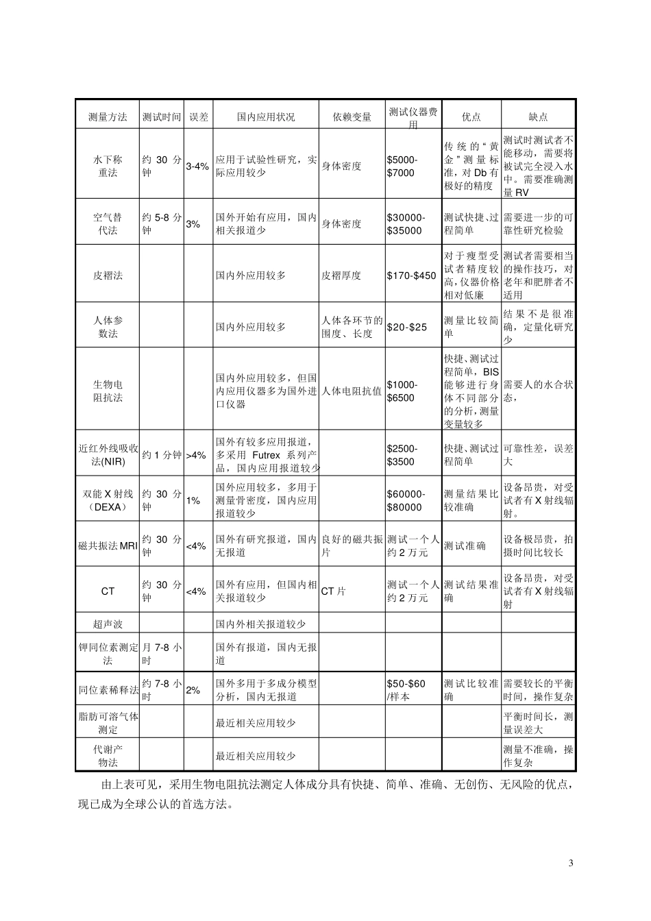 人体成分分析仪的介绍_第3页