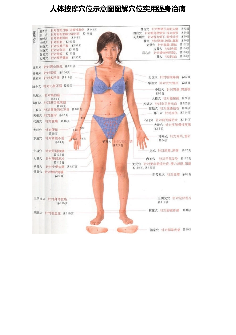 人体按摩穴位示意图(美女演示版)(图解穴位实用强身治病)_第1页