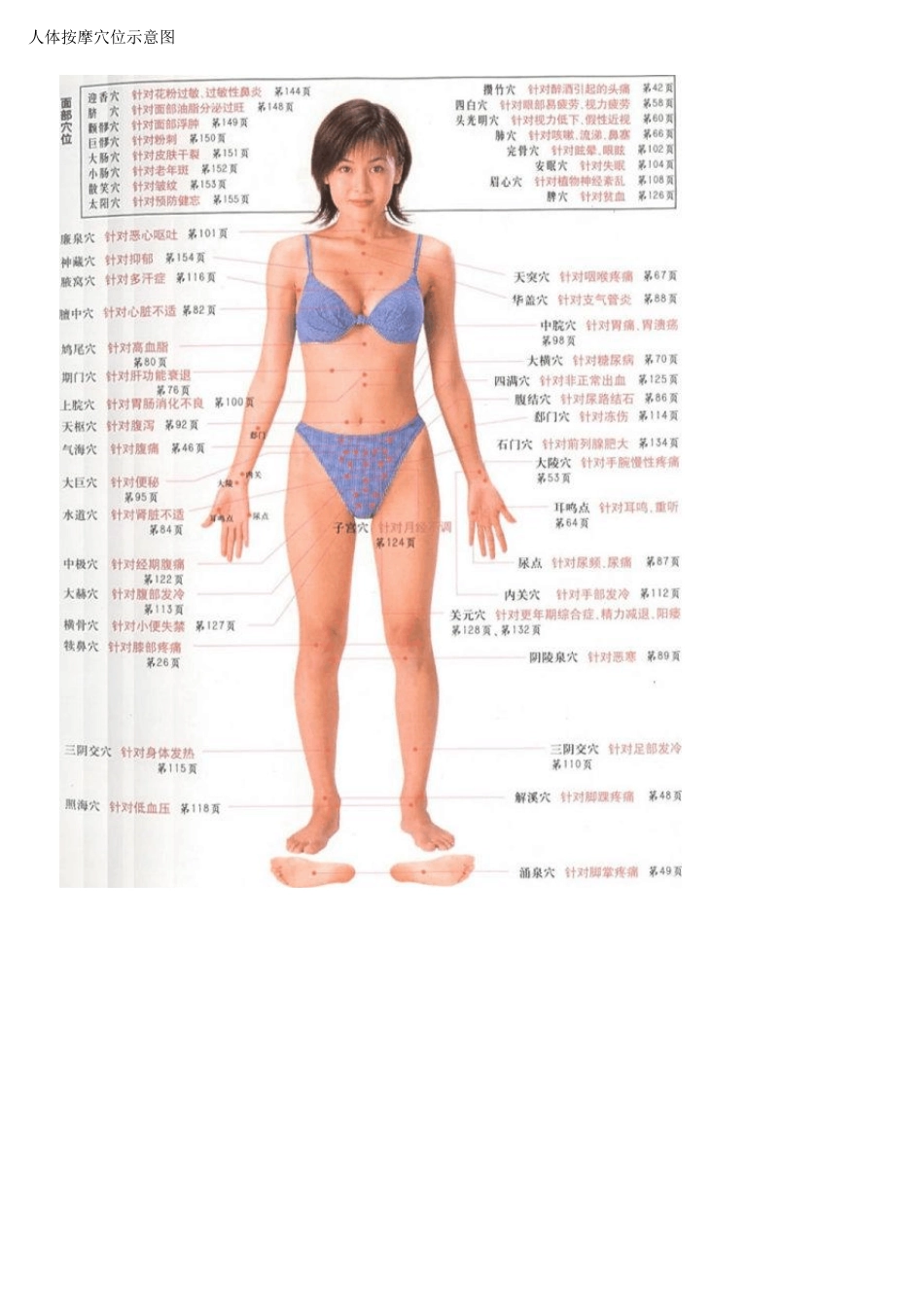 人体按摩穴位示意图(美女演示版)_第1页