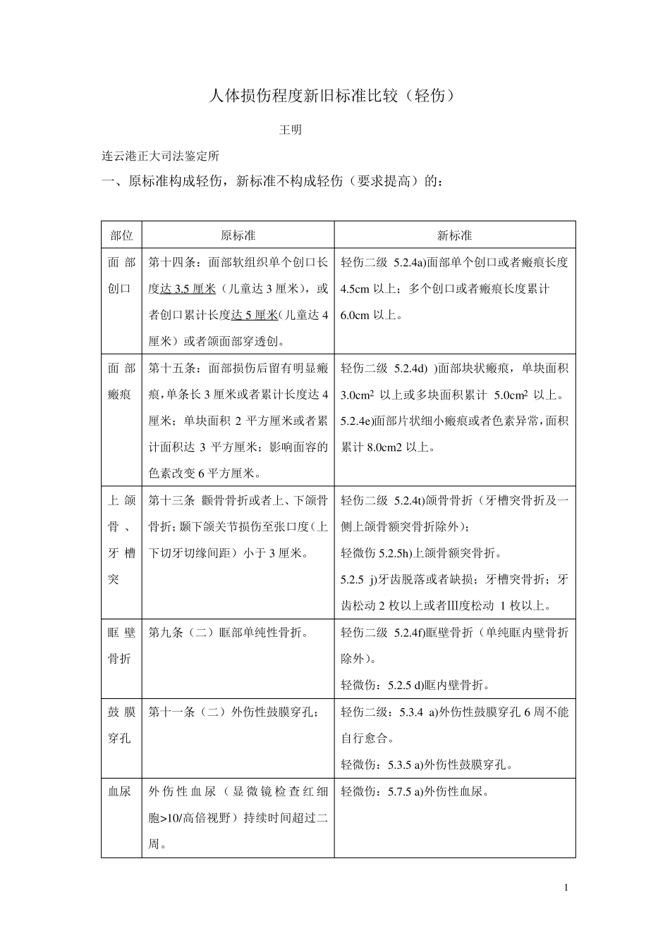 人体损伤程度新旧标准比较表格_第1页