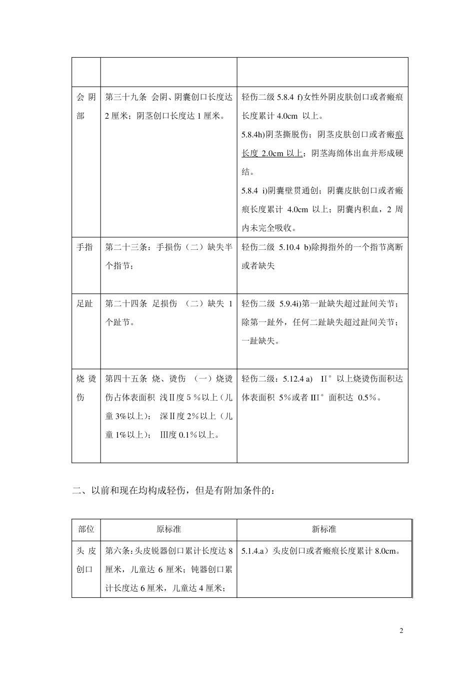 人体损伤程度新旧标准比较表格_第2页