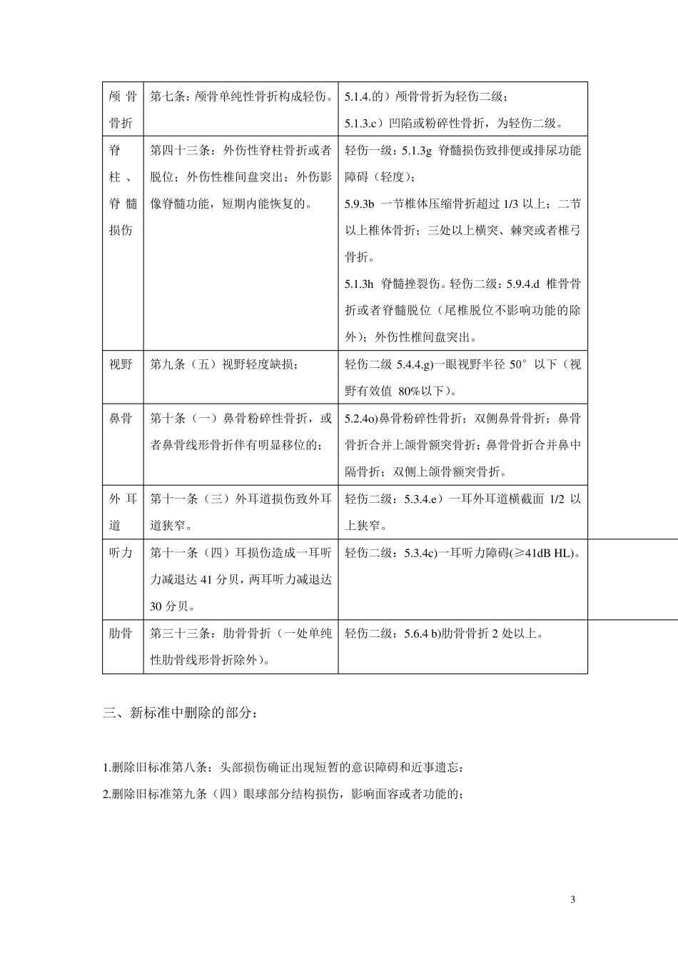 人体损伤程度新旧标准比较表格_第3页