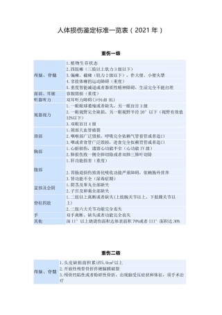人体损伤鉴定标准一览表(2021)