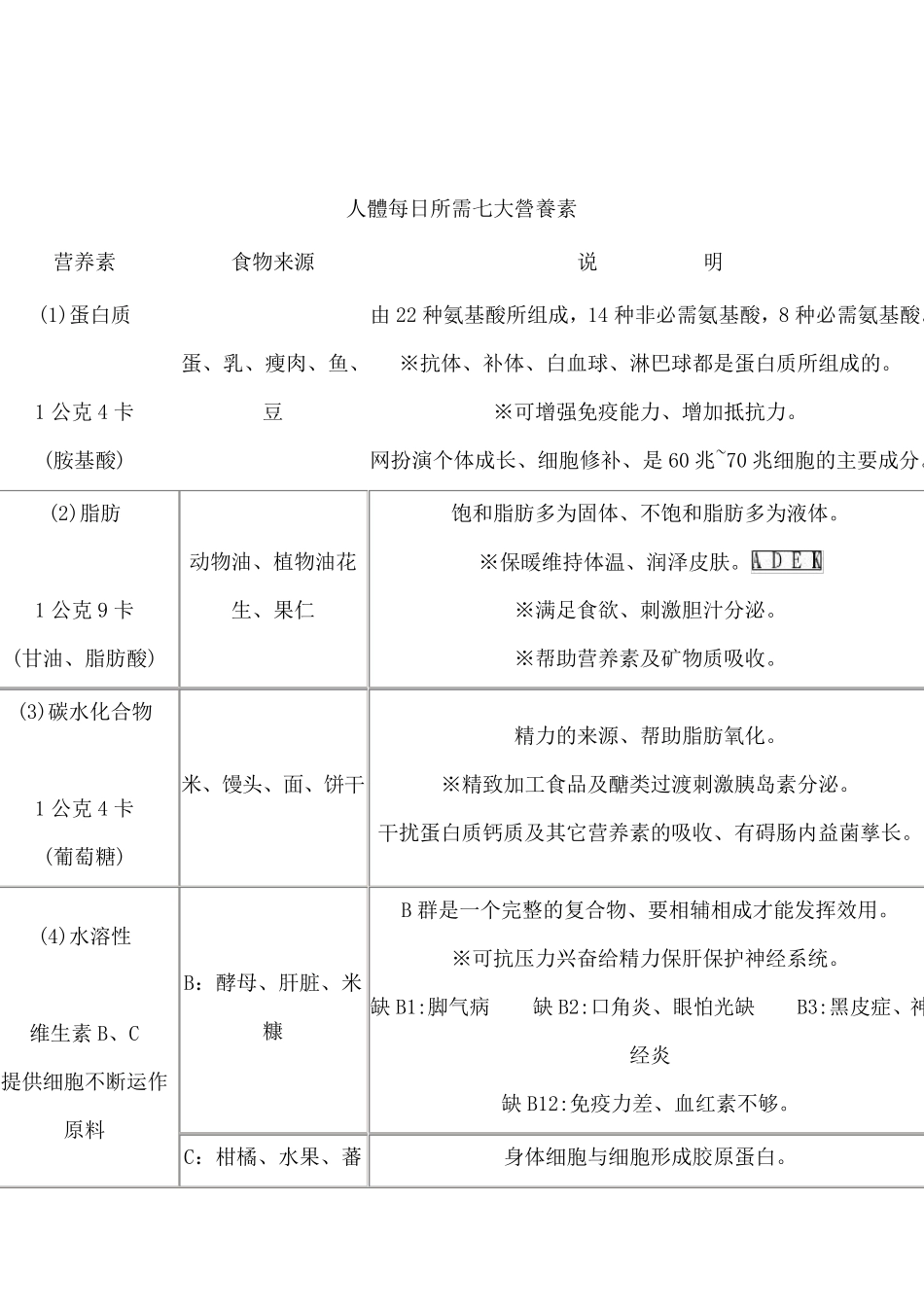 人体每天所需营养素及主要矿物质_第2页