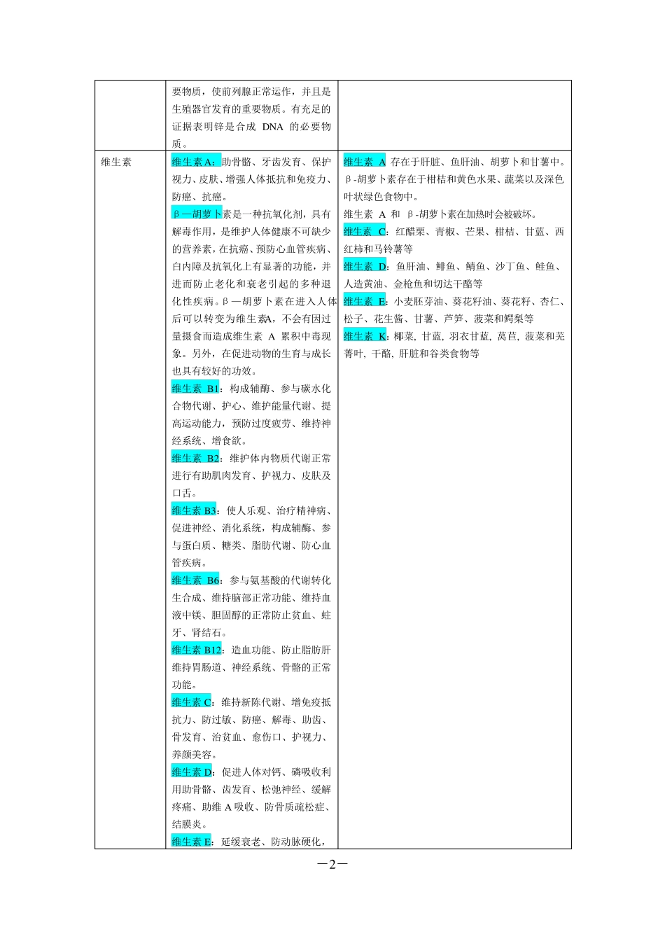 人体每日所需六大营养物质_第2页