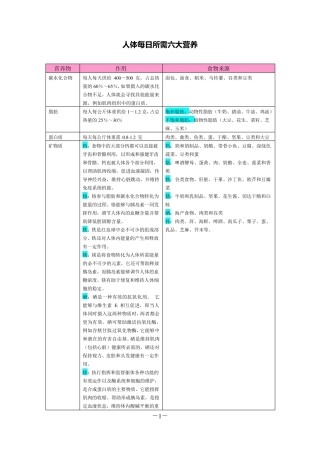 人体每日所需六大营养物质