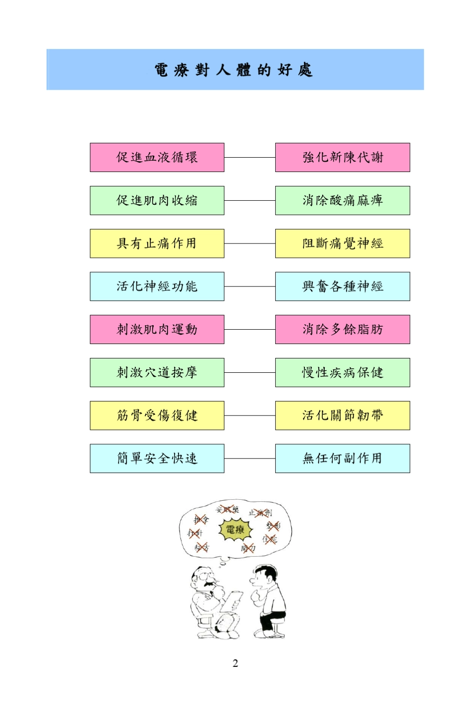 人体电位与针灸电疗的关系_第2页