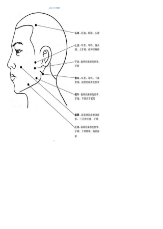 人体穴位图,看看你的死穴在哪里