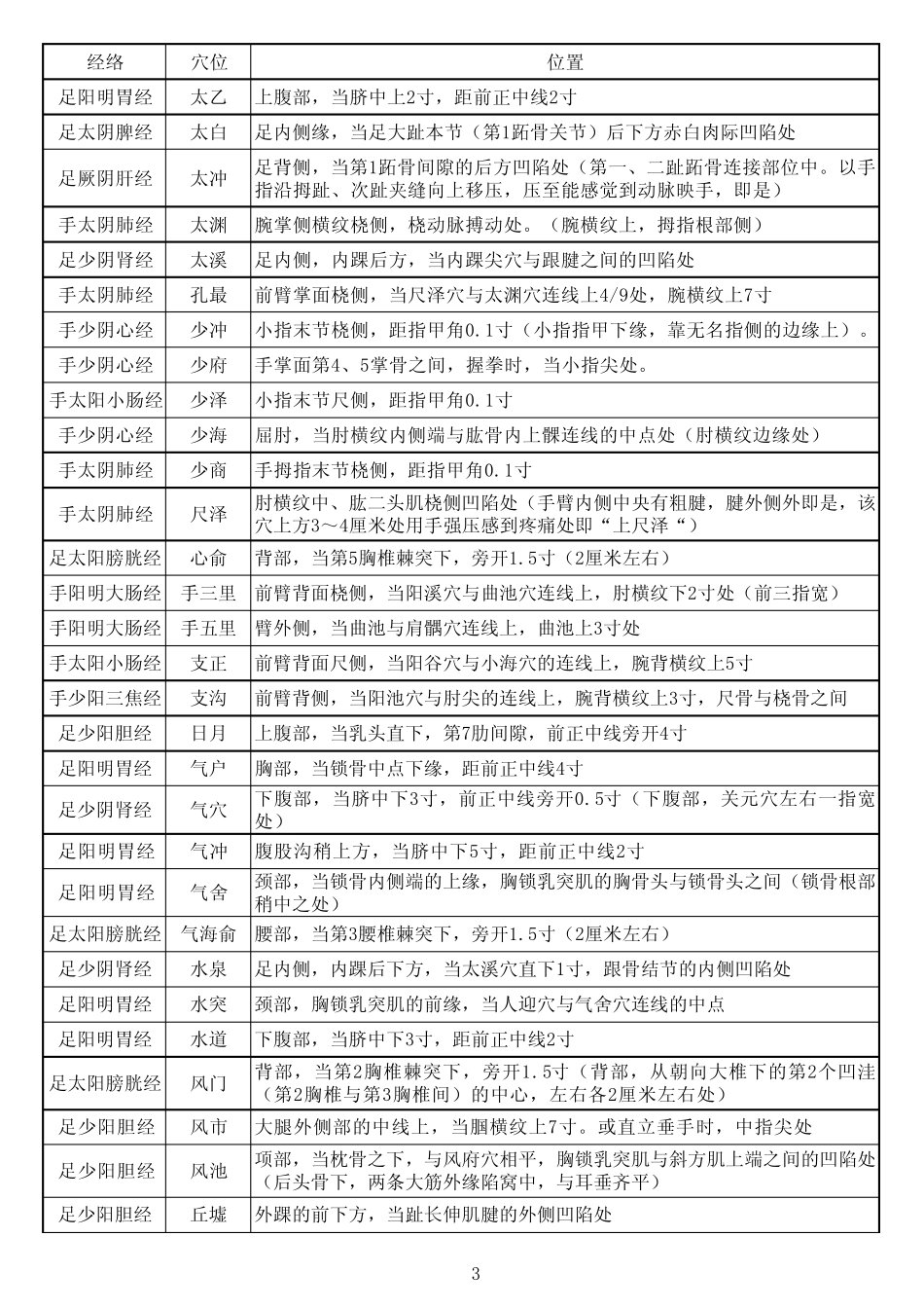 人体穴位查询表_第3页