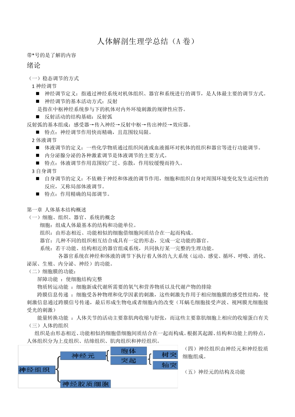 人体解剖生理学复习资料(A卷)_第1页