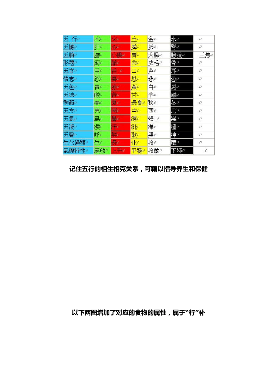 人体阴阳五行八卦图解_第2页