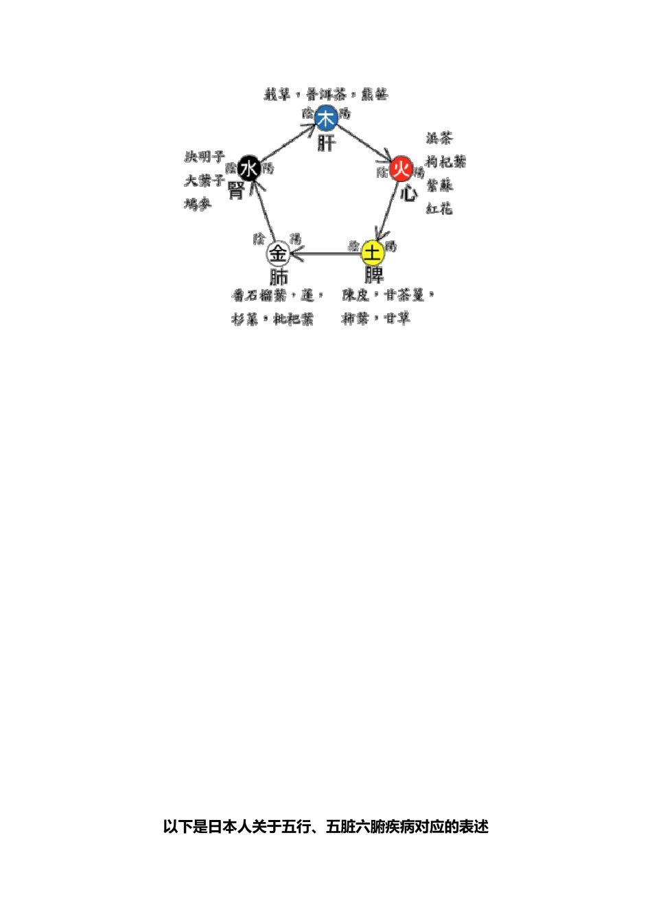 人体阴阳五行八卦图解_第3页