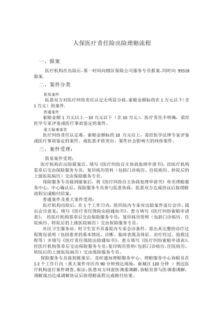 人保医责险理赔流程123