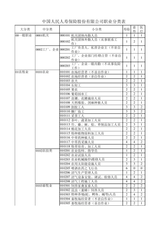 人保寿险职业代码表