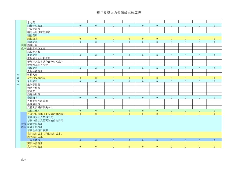 人力成本核算表_第3页
