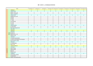 人力成本核算表