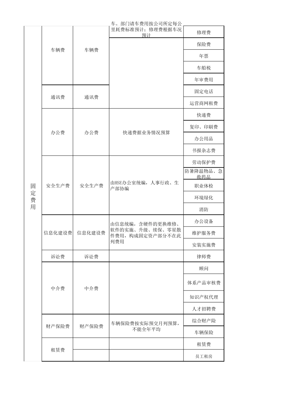 人力成本预算表_第2页